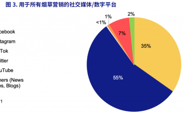 市场报告 | 印尼烟草产品在线营销报告(2022年3-4月)