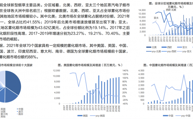 报告 | 全球主要市场监管政策演变及影响